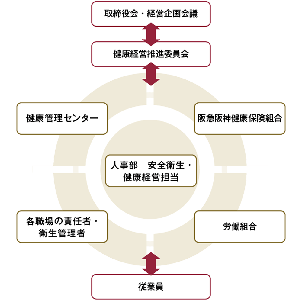 組織図