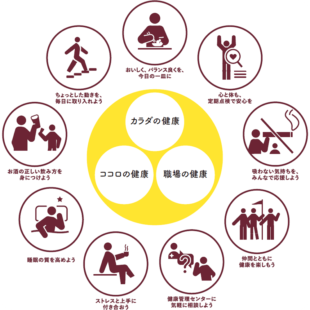 阪急すこやか９の指標図