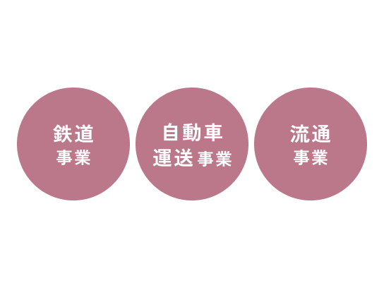 鉄道事業 自動車運送事業 流通事業