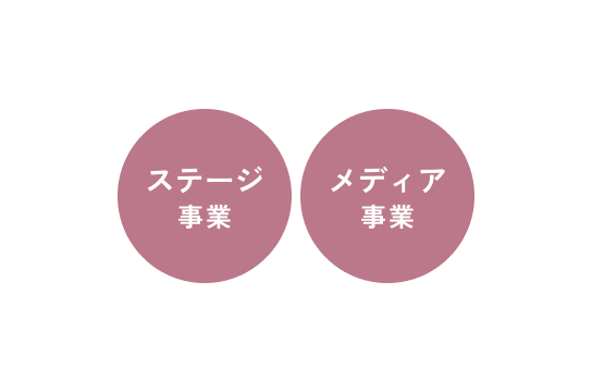 ステージ事業 メディア事業