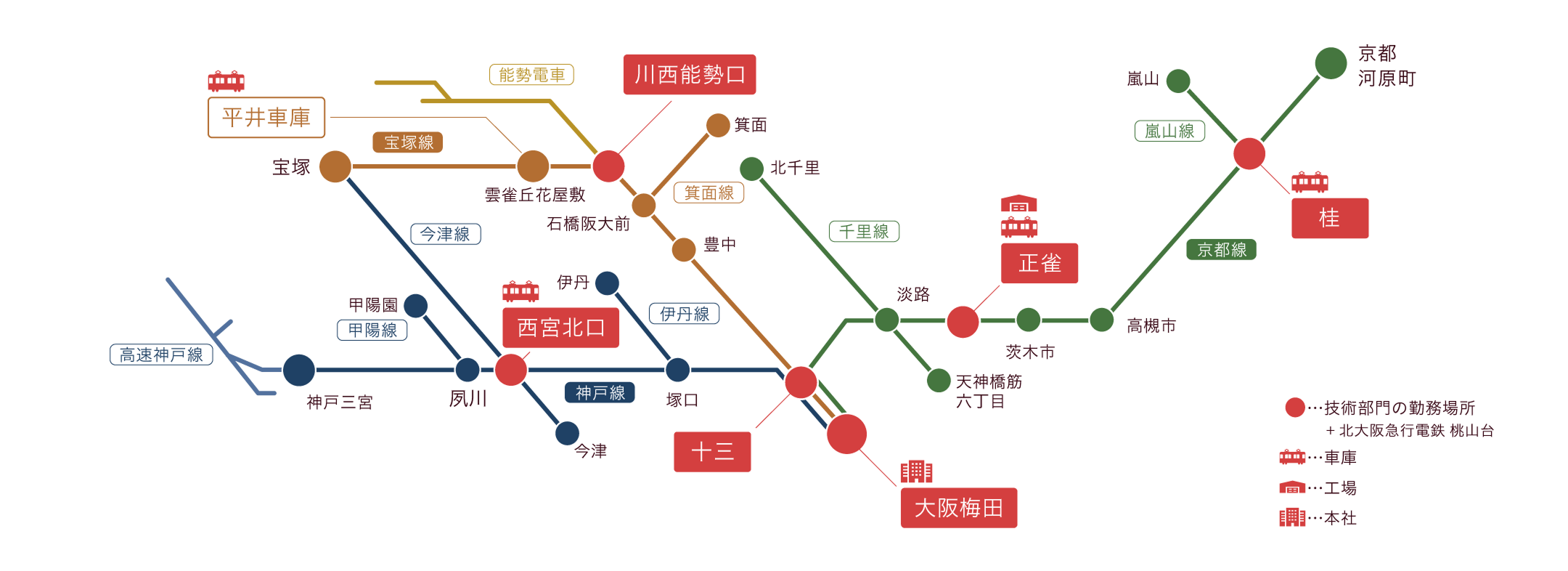 勤務地の路線マップ