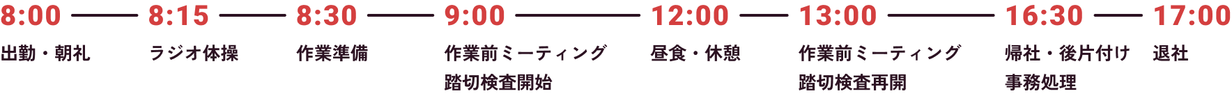 8:00出勤・朝礼、8:15ラジオ体操、8:30作業準備、9:00作業前ミーティング、踏切検査開始、12:00昼食・休憩、13:00作業前ミーティング、踏切検査再開、16:30帰社・後片付け、事務処理、17:00退社