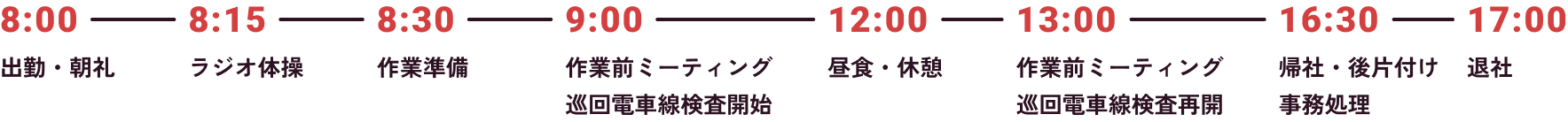 8:00出勤・朝礼、8:15ラジオ体操、8:30作業準備、9:00作業前ミーティング、巡回電車線検査開始、12:00昼食・休憩、13:00作業前ミーティング巡回電車線検査再開、16:30帰社・後片付け事務処理、17:00退社