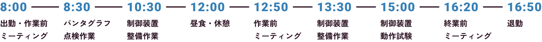 8:00出勤・作業前ミーティング、8:30パンタグラフ点検作業、10:30制御装置整備作業、12:00昼食・休憩、12:50作業前ミーティング、13:30制御装置整備作業、15:00制御装置動作試験、16:20終業前ミーティング、16:50退勤