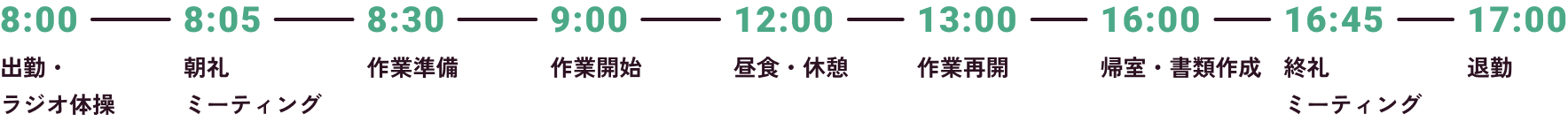 9:30出勤・各工事進捗確認・打合せ、12:00昼食、13:00工事計画検討・工事費積算、18:20退勤