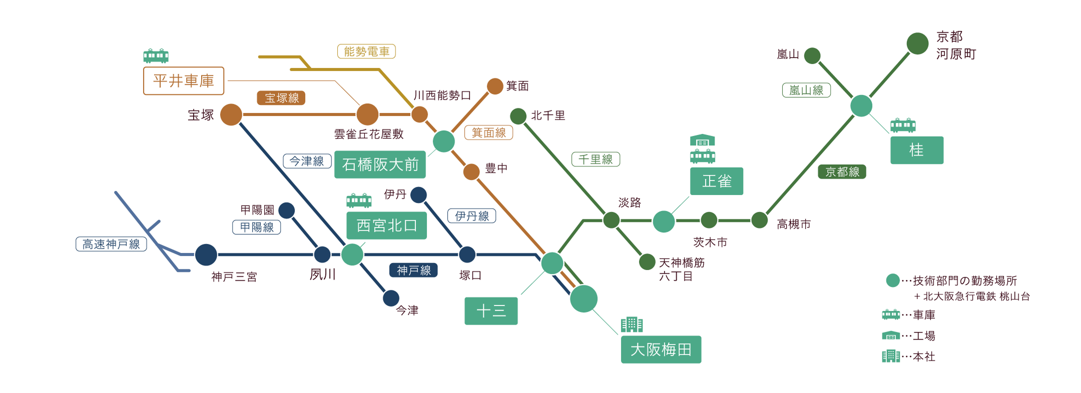 勤務地の路線マップ