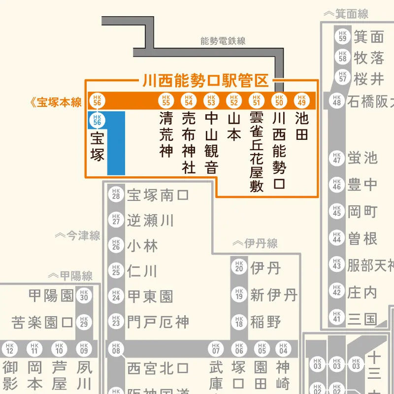川西能勢口駅管区マップ